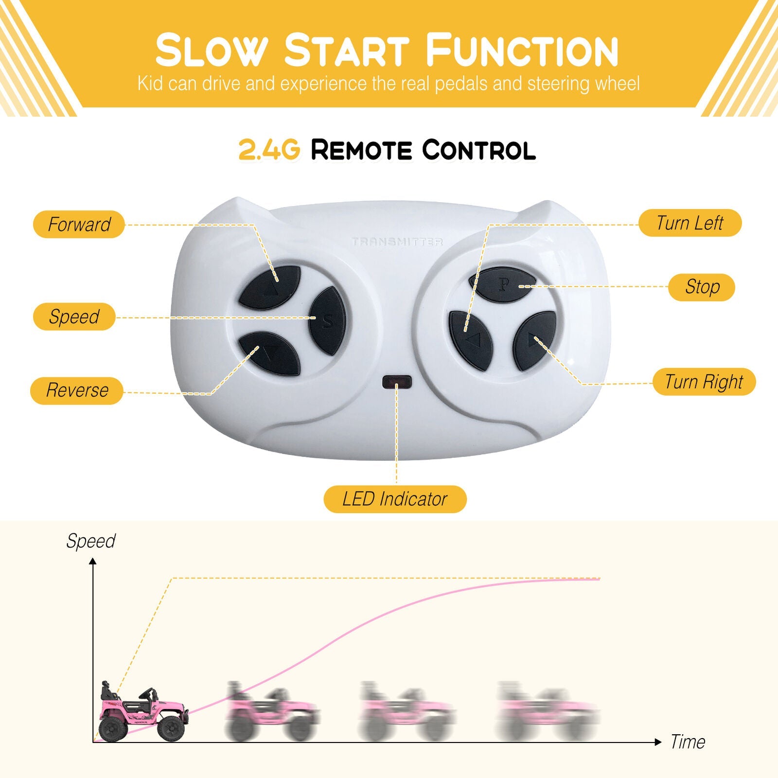 12V Electric Ride Truck with Remote Control and LED Lights