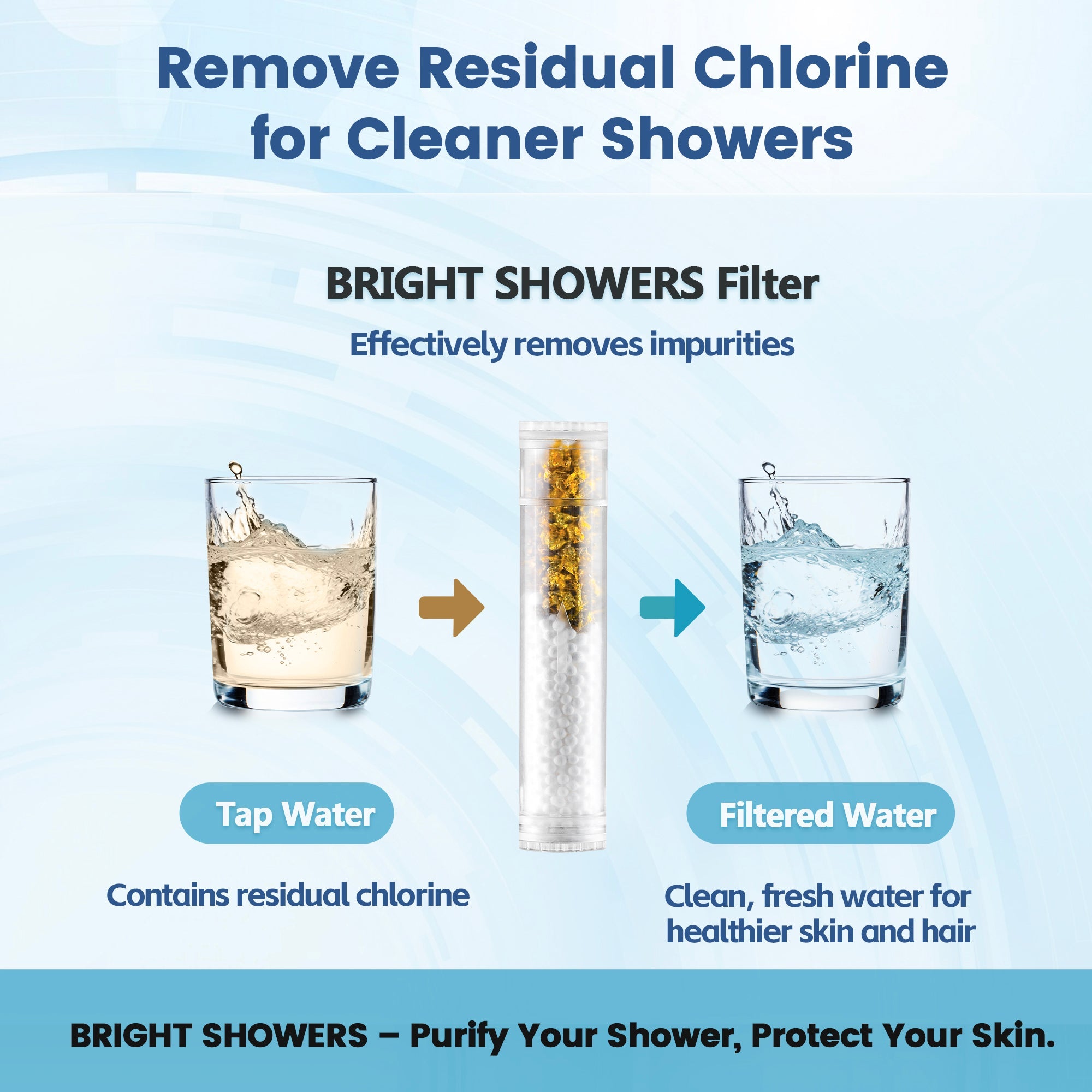 Bright Showers Replacement Filter Cartridges for Handheld Shower Head, 2-Pack