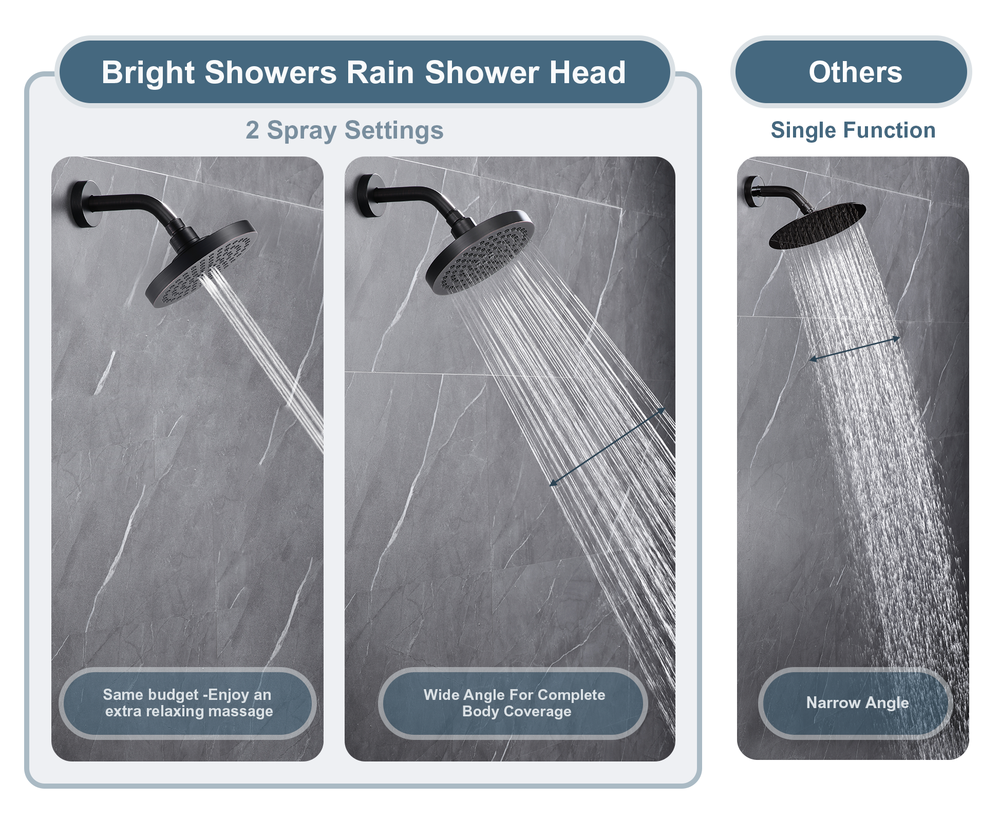 6 Inch Rainfall Shower Head with 2 Spray Settings, Adjustable Angle