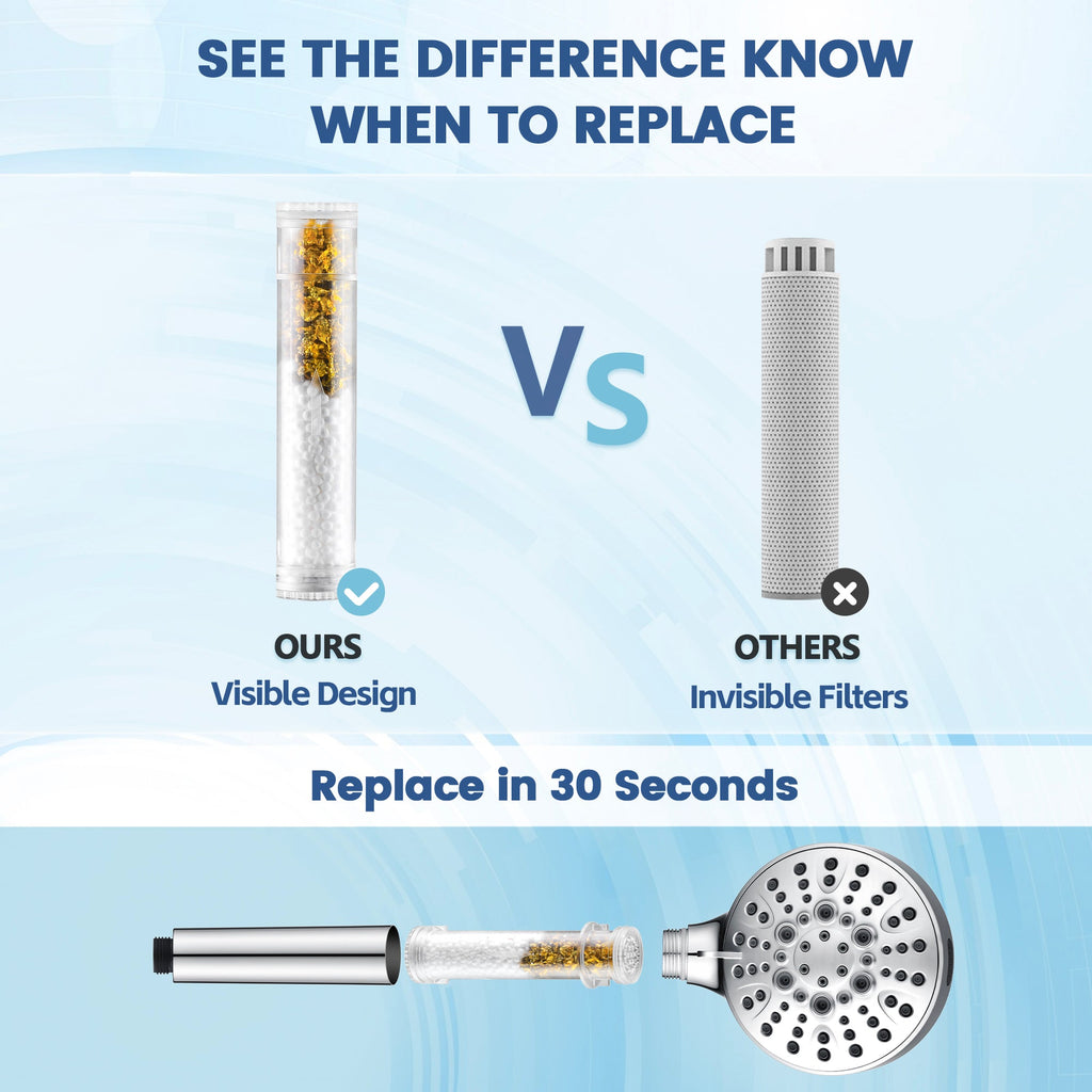 Bright Showers Replacement Filter Cartridges for Handheld Shower Head, 2-Pack