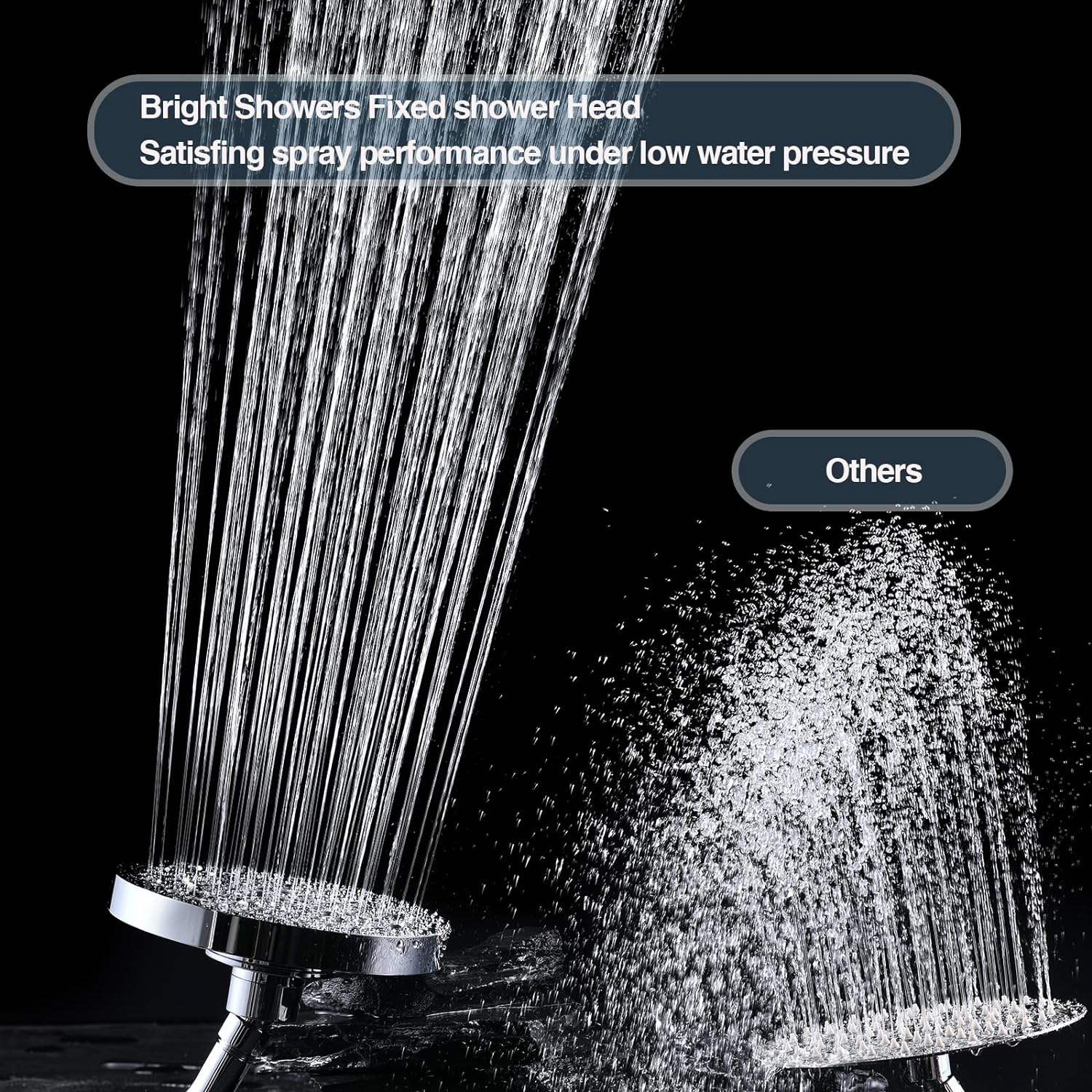 6 Inch Rainfall Shower Head with 2 Spray Settings, Adjustable Angle