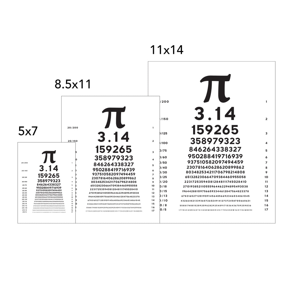 PI Chart
