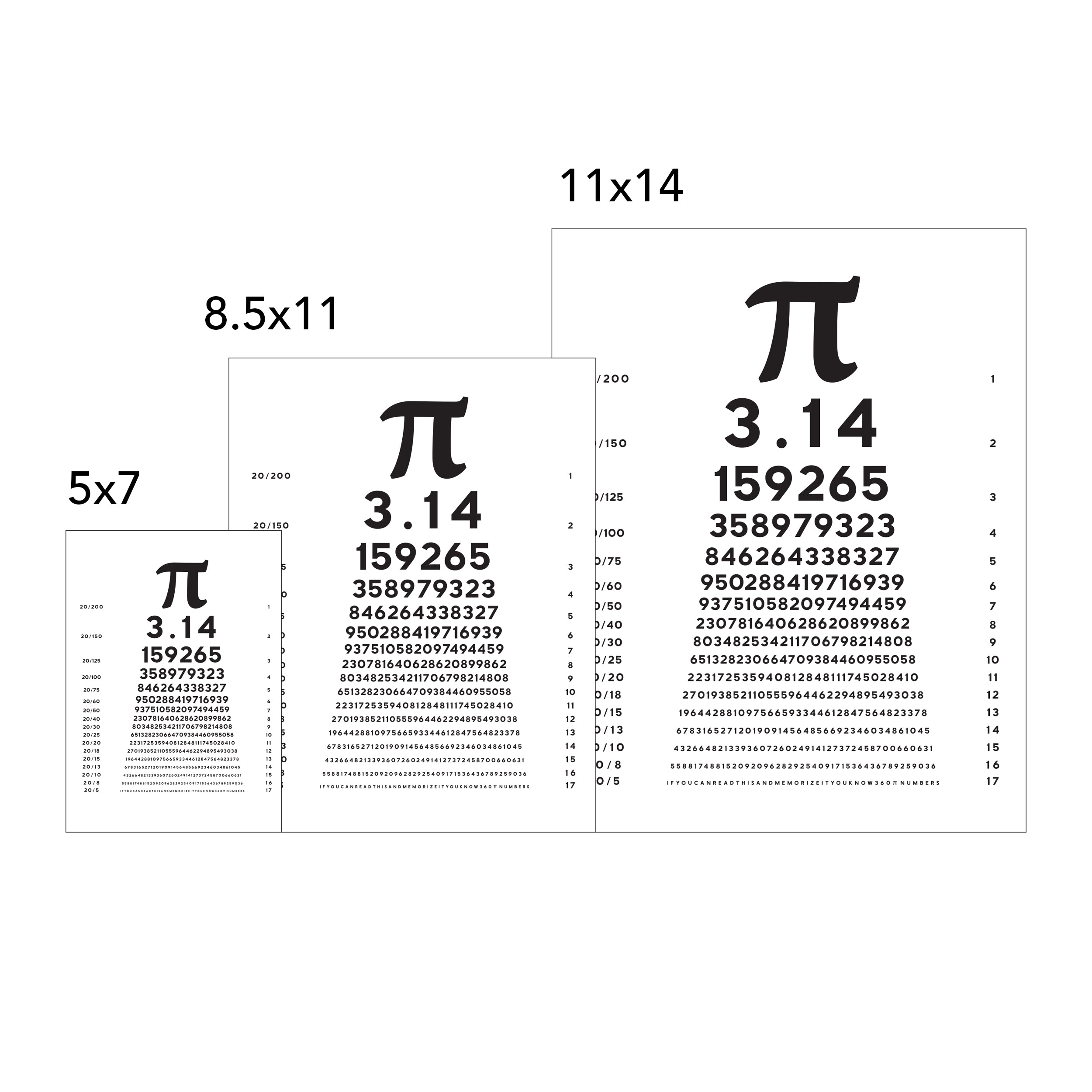 PI Chart