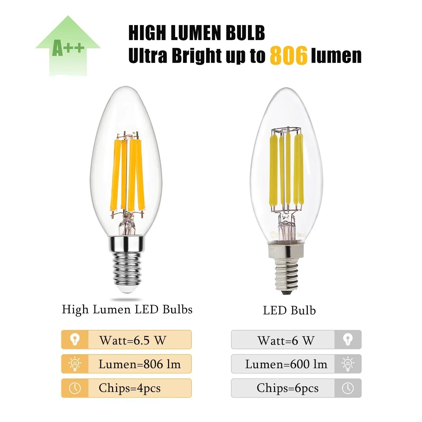 DecorBites™ LED Flame Effect Bulbs C35 6.5W 220V Dimmable Candle Filament Bulb