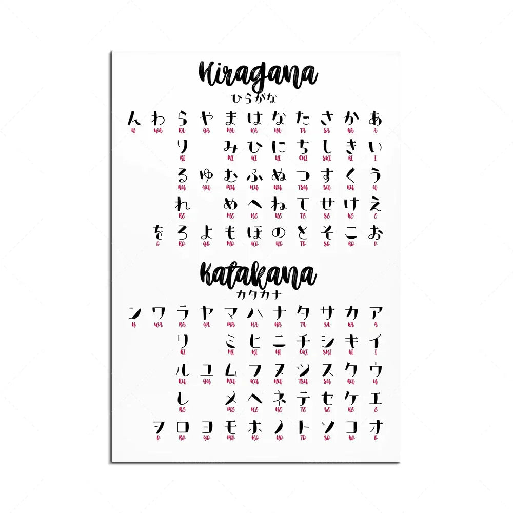DecorBites™ Japanese Hiragana Katakana Infographic Poster, Minimalist Design for Language Learners