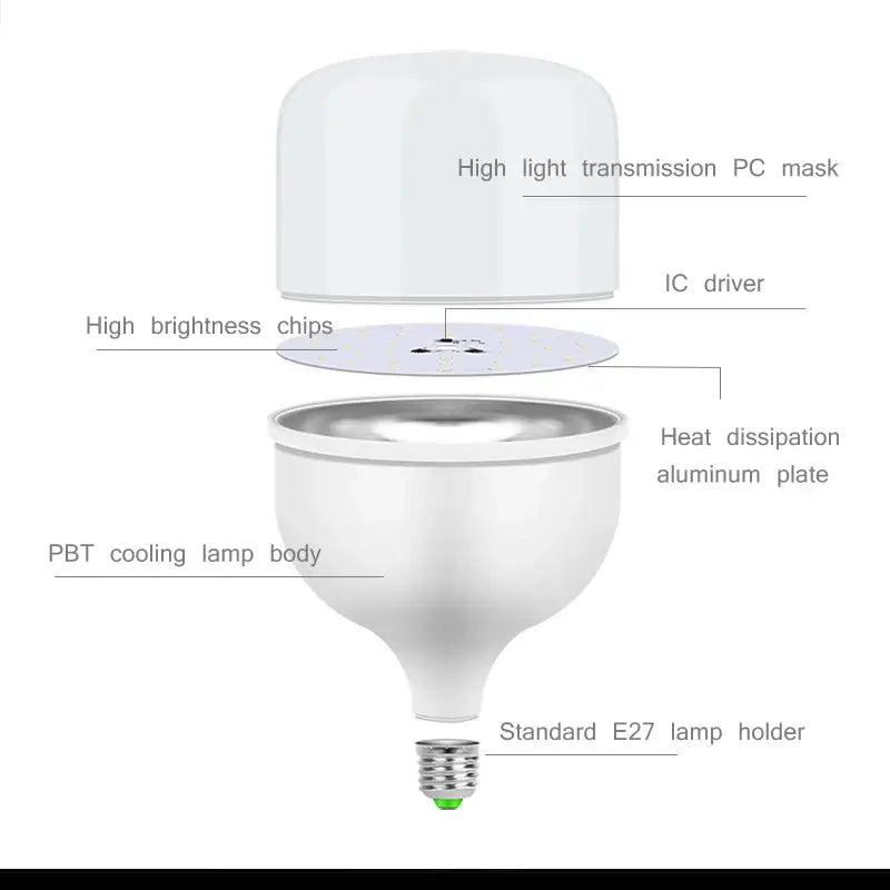 Frosted white decorbites led highlight lamps bedroom bulbs