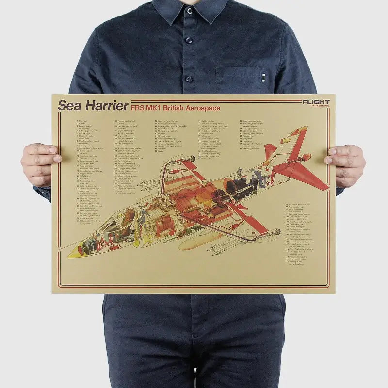 Vintage aircraft structural design poster blue & yellow bedroom art