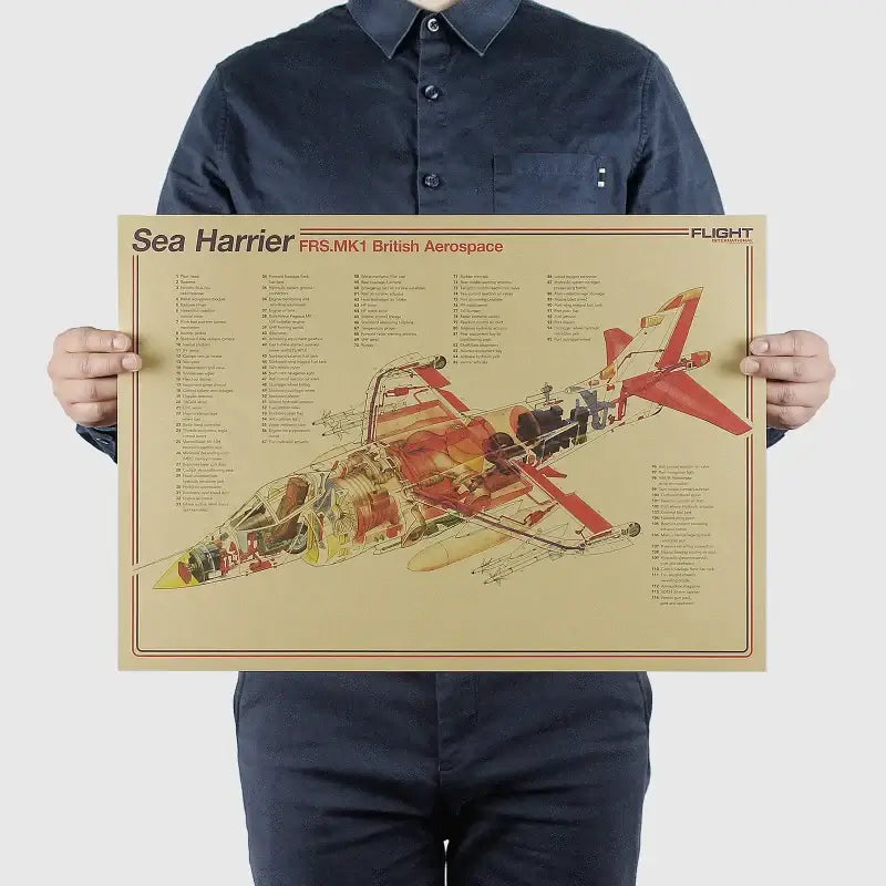 Vintage aircraft structural design poster blue & yellow bedroom art