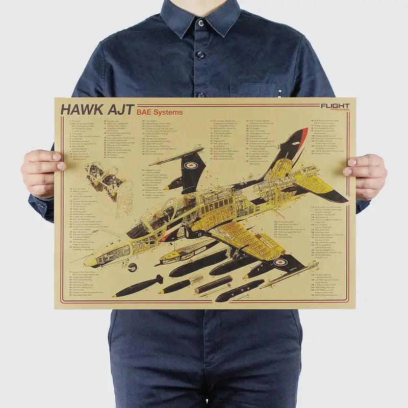 Vintage aircraft structural design poster blue & yellow bedroom art