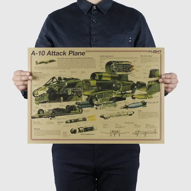 Vintage aircraft structural design poster blue & yellow bedroom art