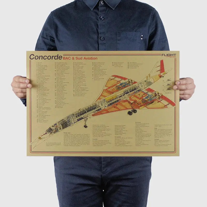 Vintage aircraft structural design poster blue & yellow bedroom art