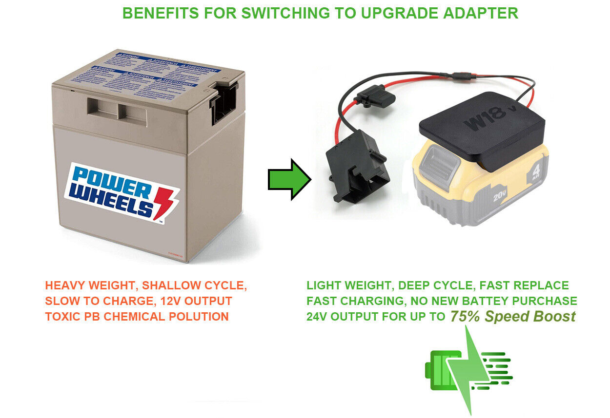 Enhanced 18V 20V Lithium Tool Battery Conversion Kit with Quick Connect for Power Wheels