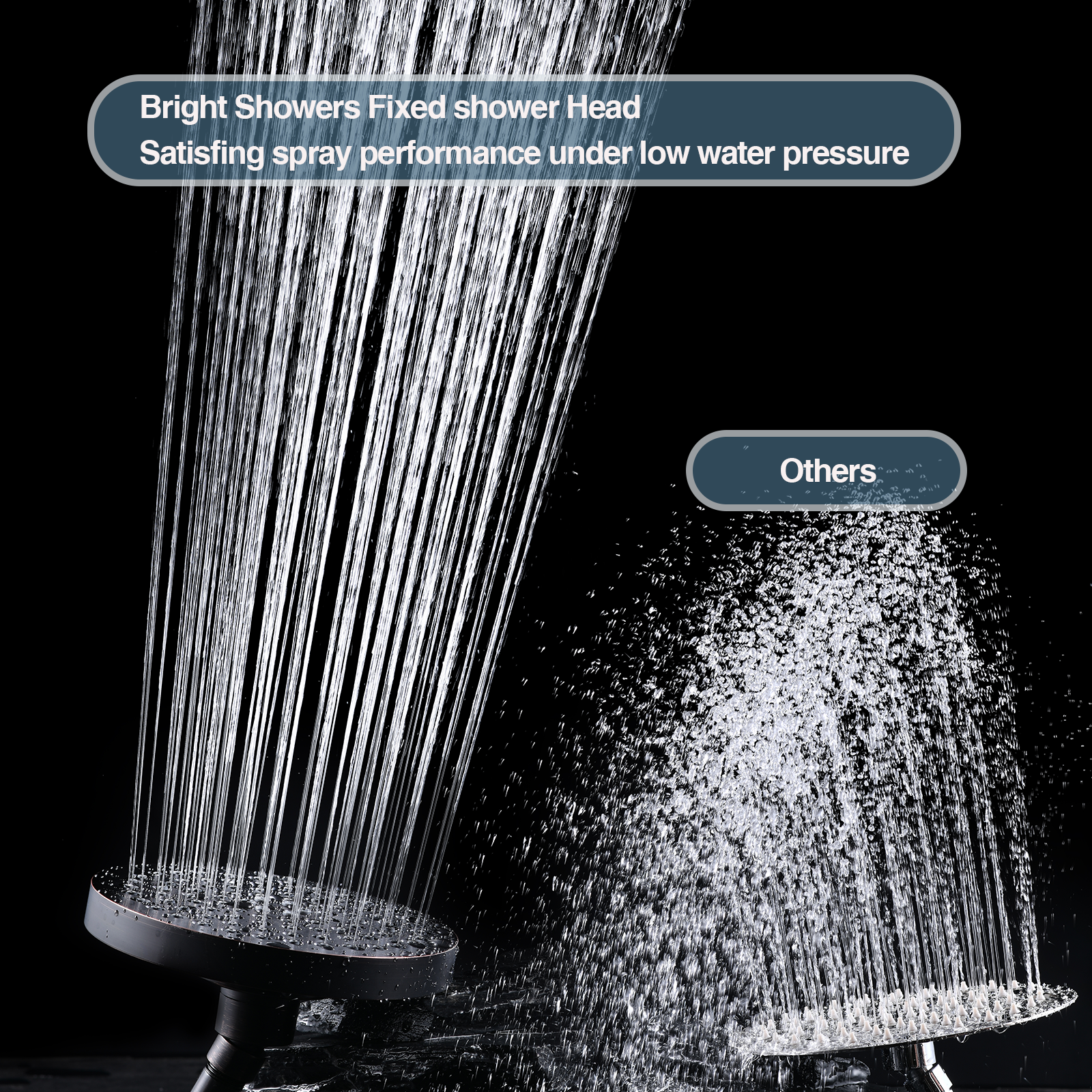 6 Inch Rainfall Shower Head with 2 Spray Settings, Adjustable Angle