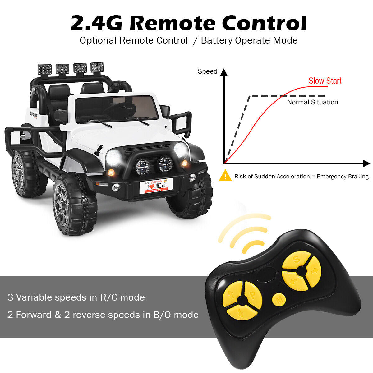 HoneyJoy 12V 2-Seater RC Electric Truck for Kids with Storage - White
