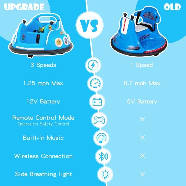 Interactive 12V Bumper Car for Kids with Remote Control, LED Lights, and Music