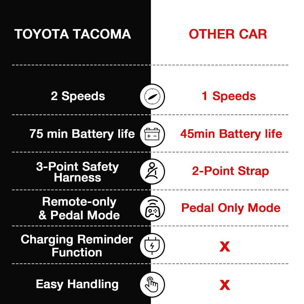Kimbosmart 12V Licensed Toyota Tacoma Kids Ride-On Car with Charging Reminder Feature