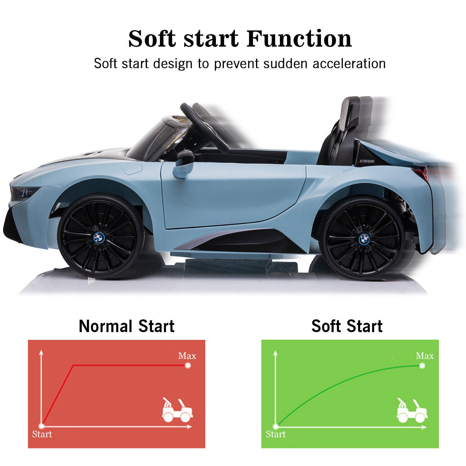 BMW I8 Electric Blue Kids Ride-On Car with Remote Control - Perfect for Christmas!