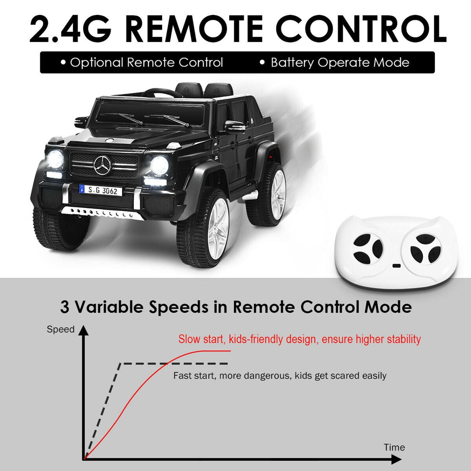 Licensed Mercedes-Benz Kids Ride On Car with RC Control and Trunk - Black
