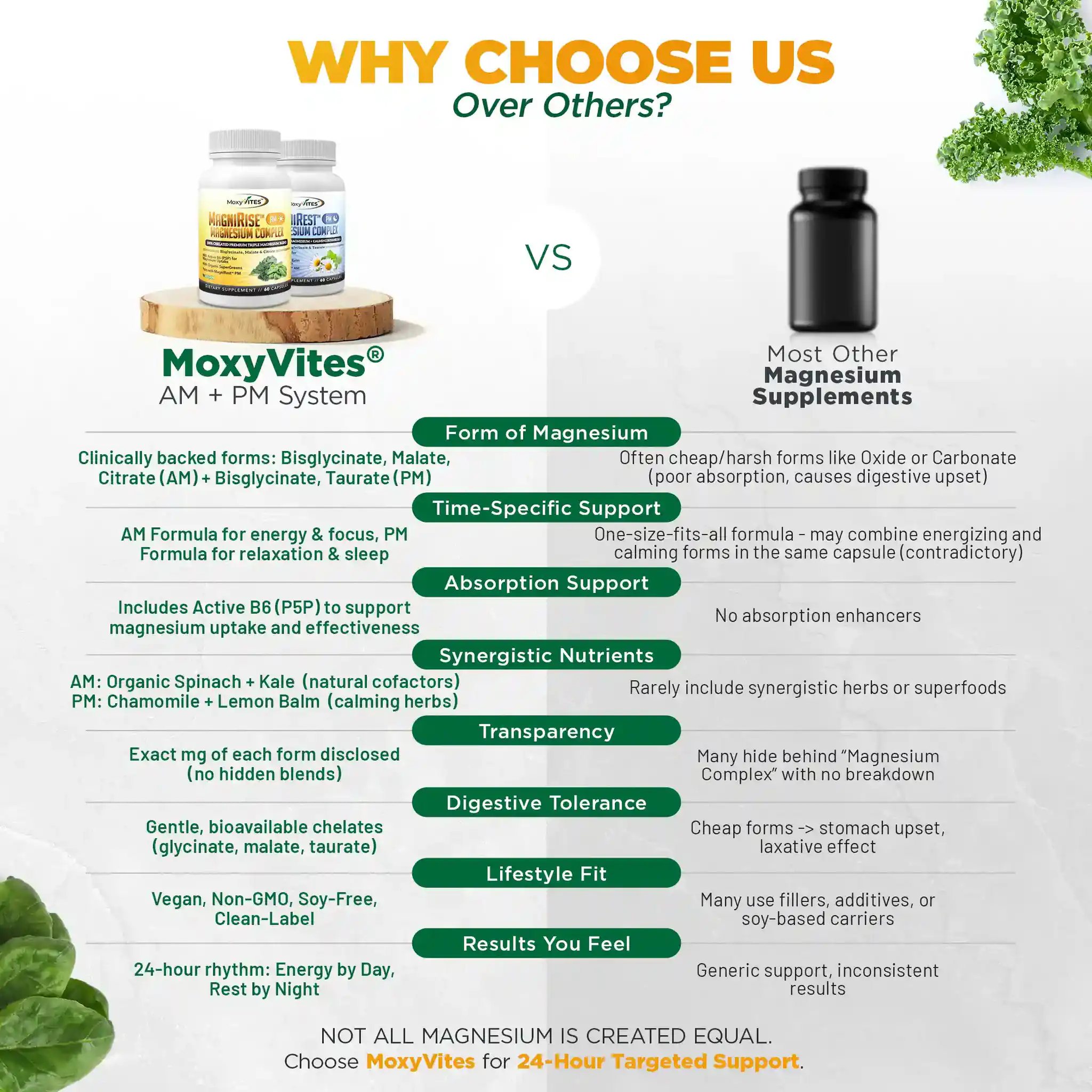 Magnesium AM: Triple Complex for Daytime Energy & Focus I MagniRise™