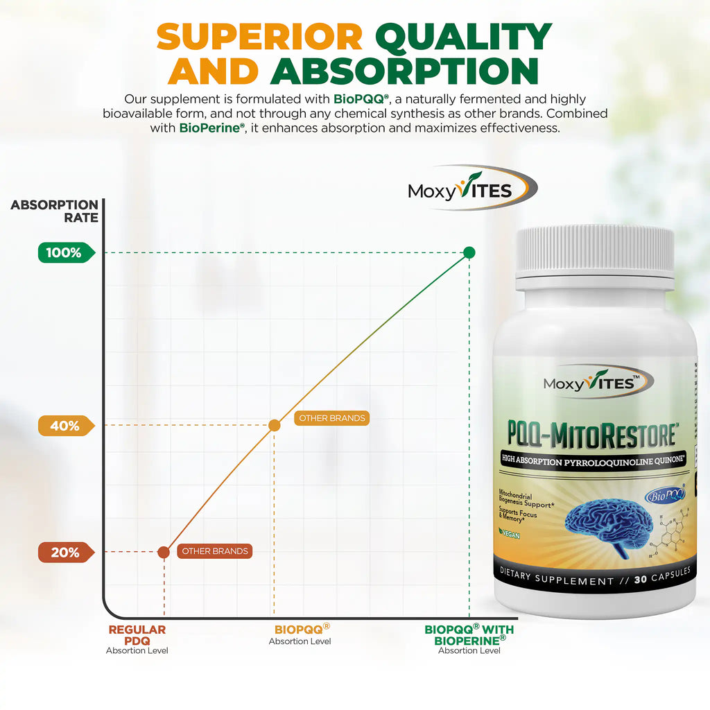 BioPQQ® 20mg Mitochondrial Energy & Memory Support