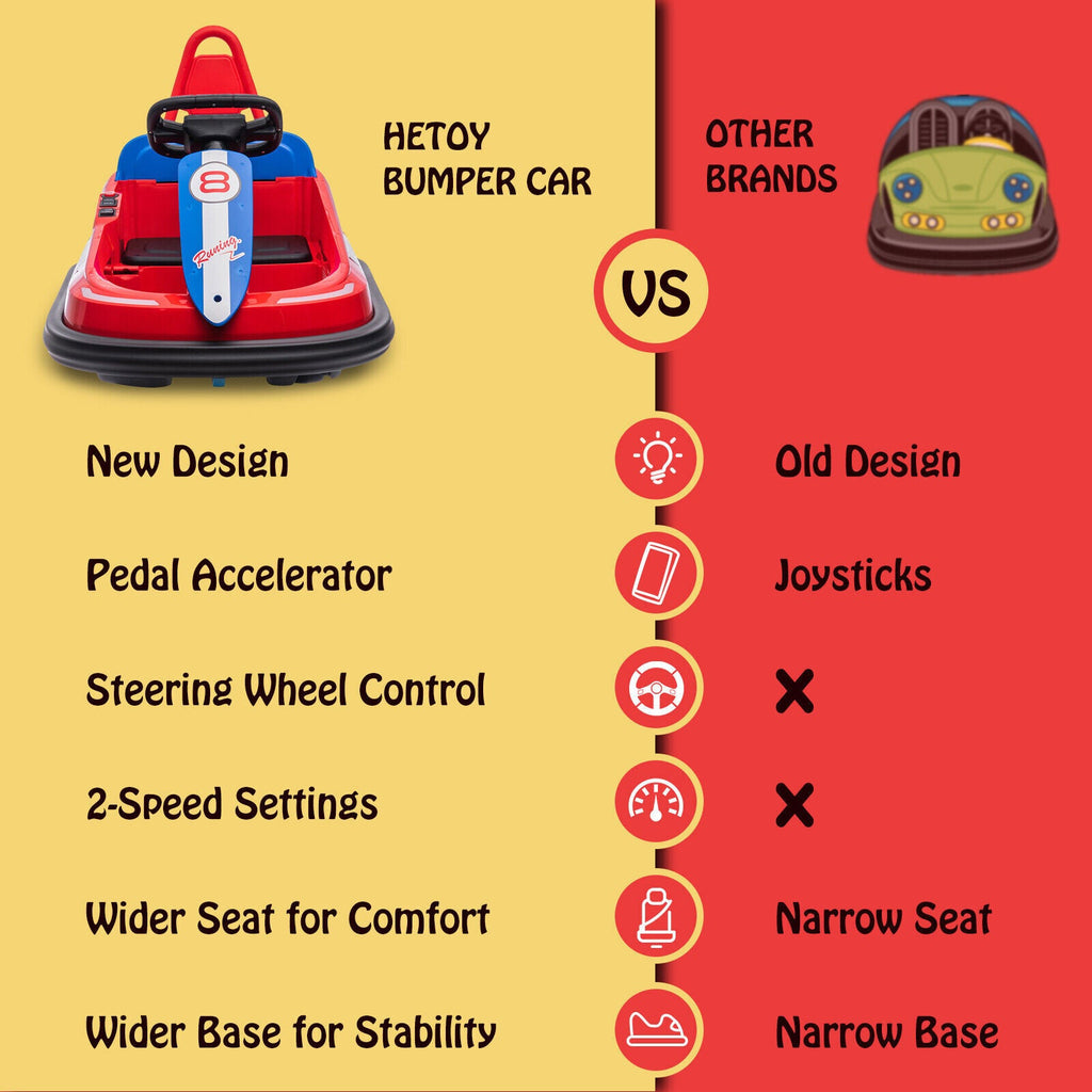 Toddler and Kids Ride-On Bumper Car with 360° Spin, 2 Speeds, Safety Belts, and Lights