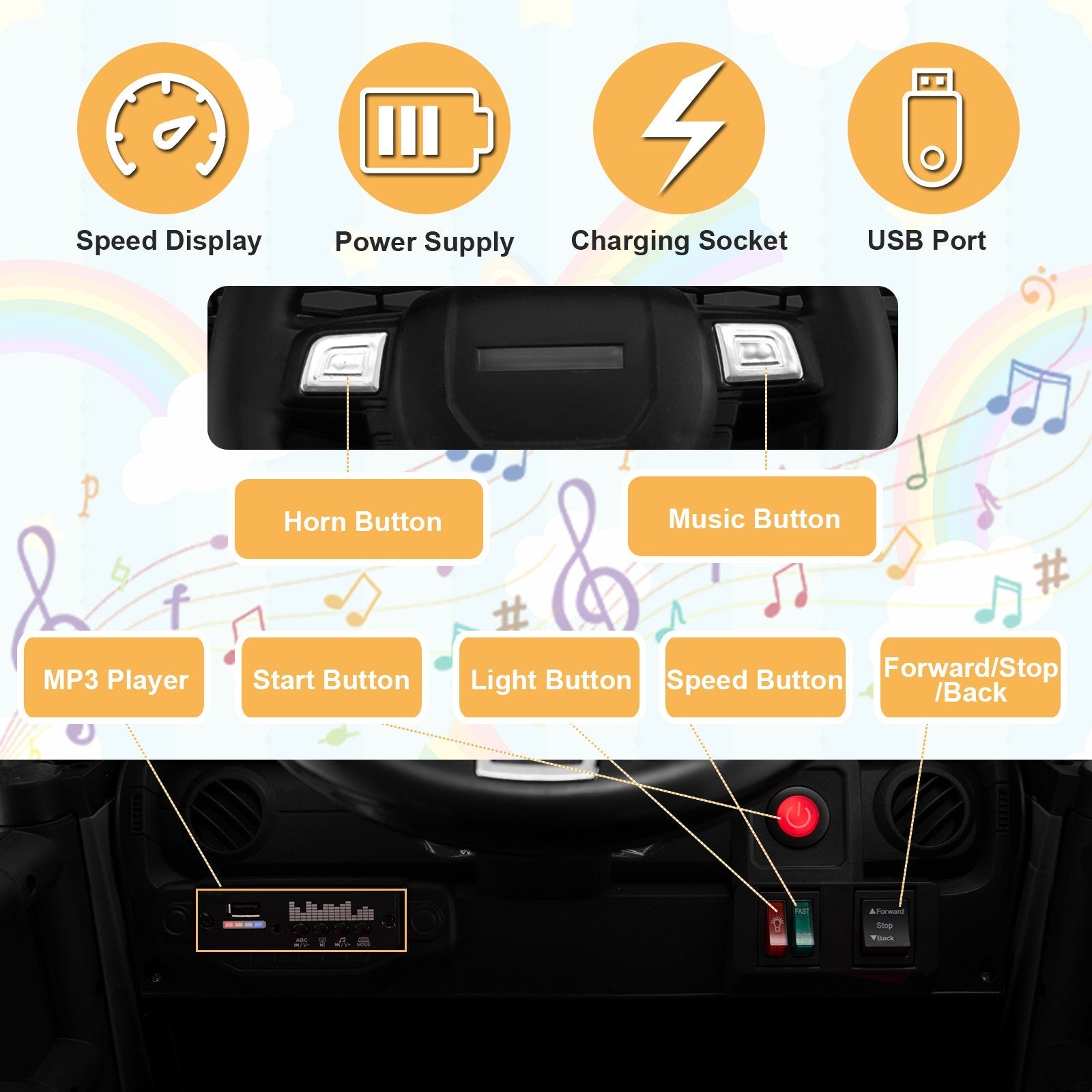 12V Kids Electric Ride-On Car with Parental Remote Control, Music, and Horn