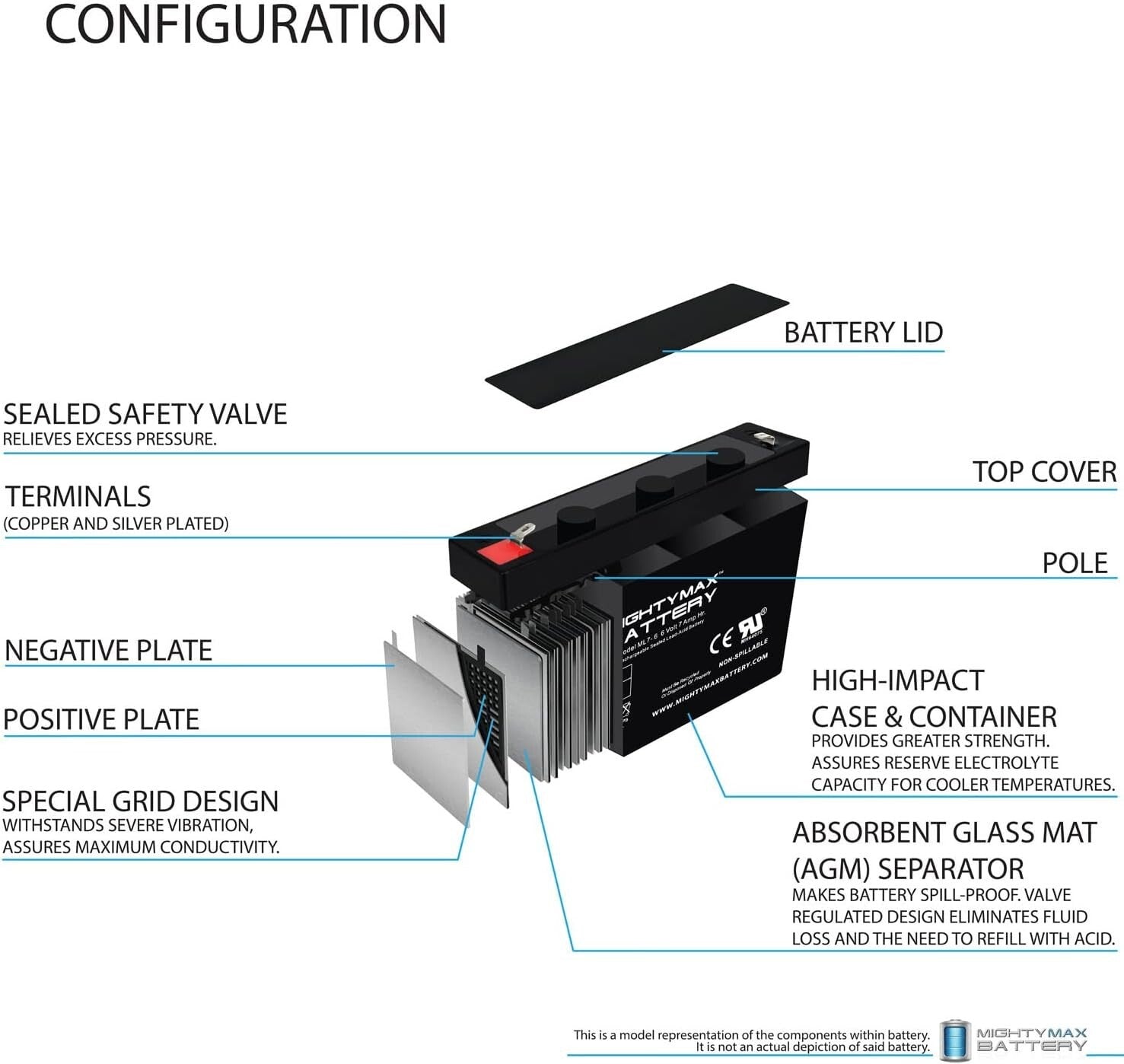6V 7Ah Ride-On Car Battery with Long-Lasting Performance